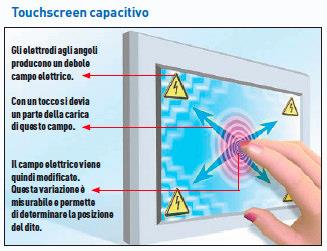 touchscreen capacitivo